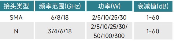 如何選購(gòu)適合的射頻同軸衰減器？系統(tǒng)工程師必看